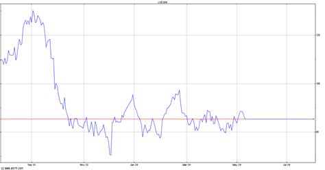 888 Holdings PLC (888) Stock Price & News .